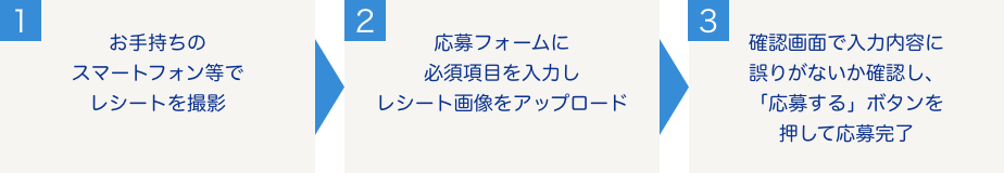 応募の流れ