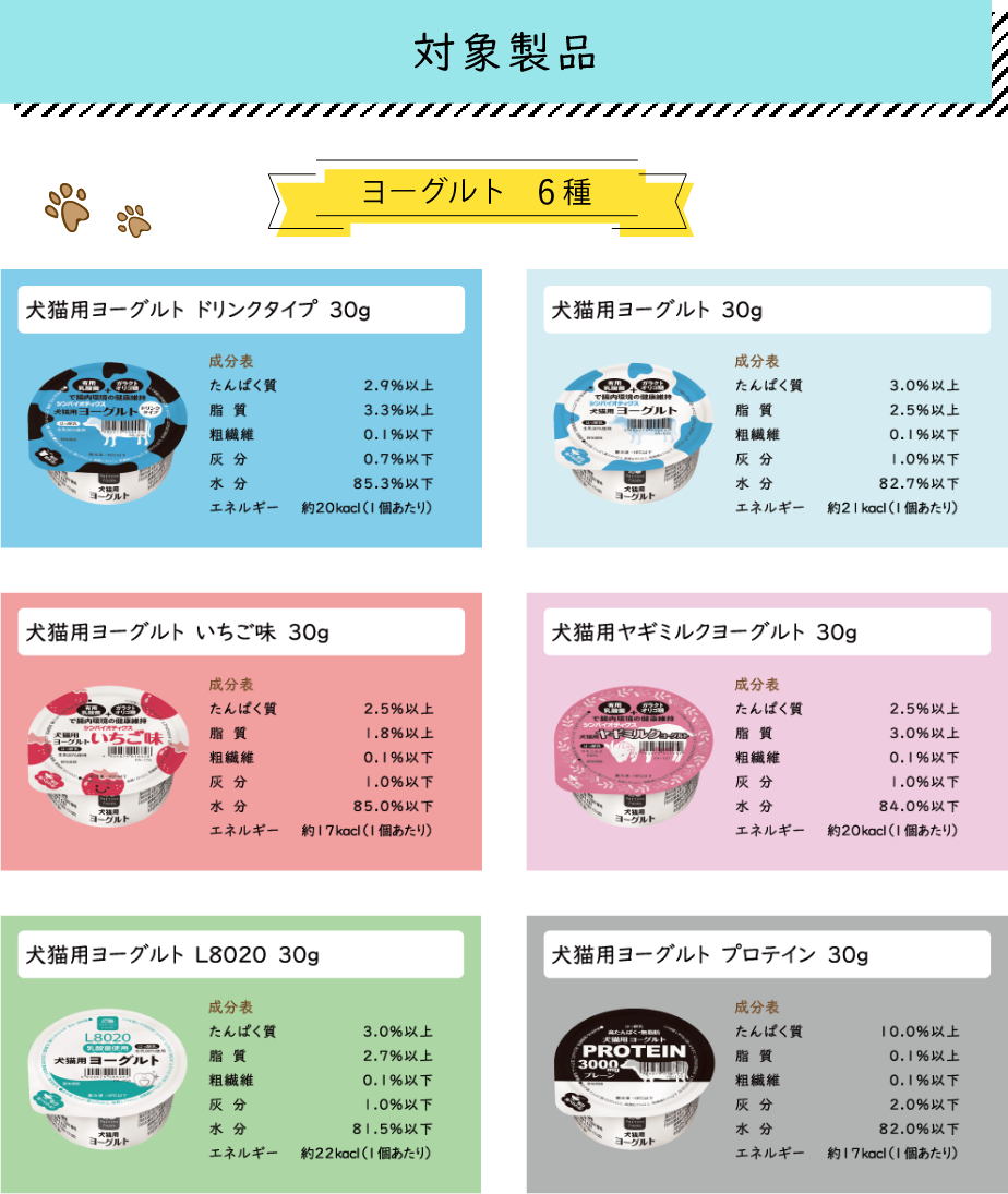 対象製品　ヨーグルト３種犬猫用ヨーグルトドリンクタイプ 30g 犬猫用ヨーグルト 30g 犬猫用ヨーグルトL8020 30g