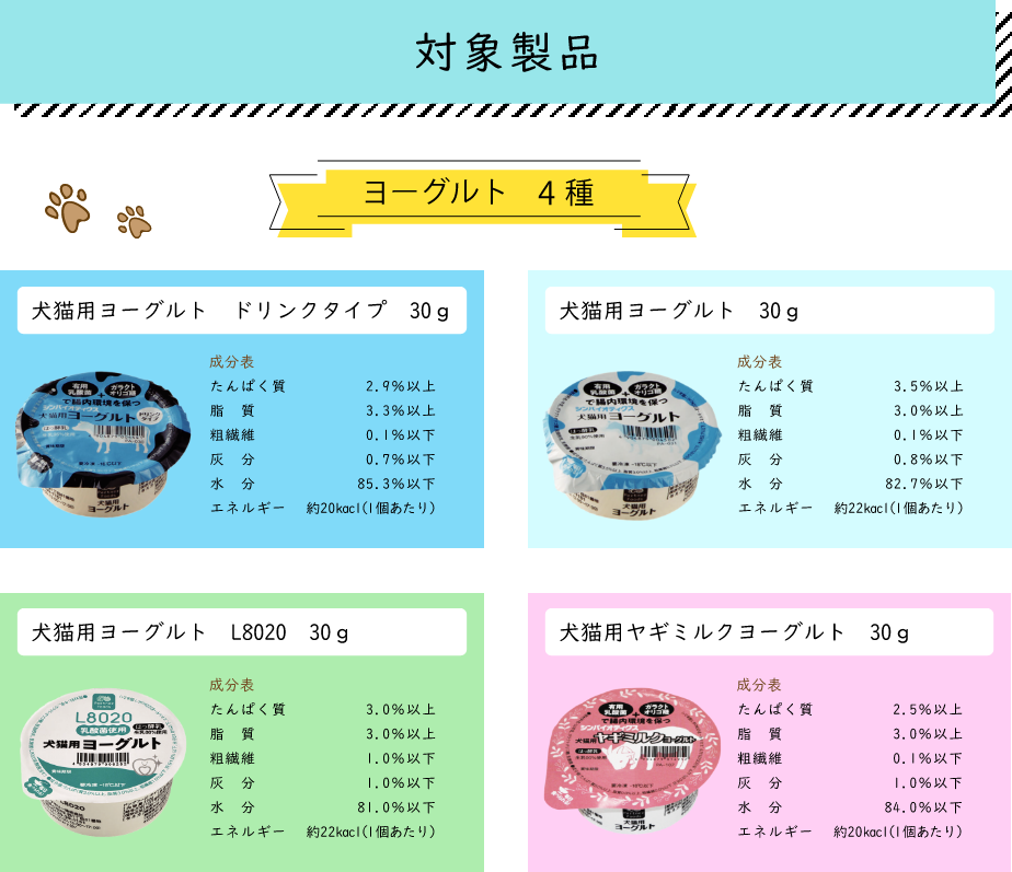 対象製品 ヨーグルト3種犬猫用ヨーグルトドリンクタイプ 30g 犬猫用ヨーグルト 30g 犬猫用ヨーグルトL8020 30g